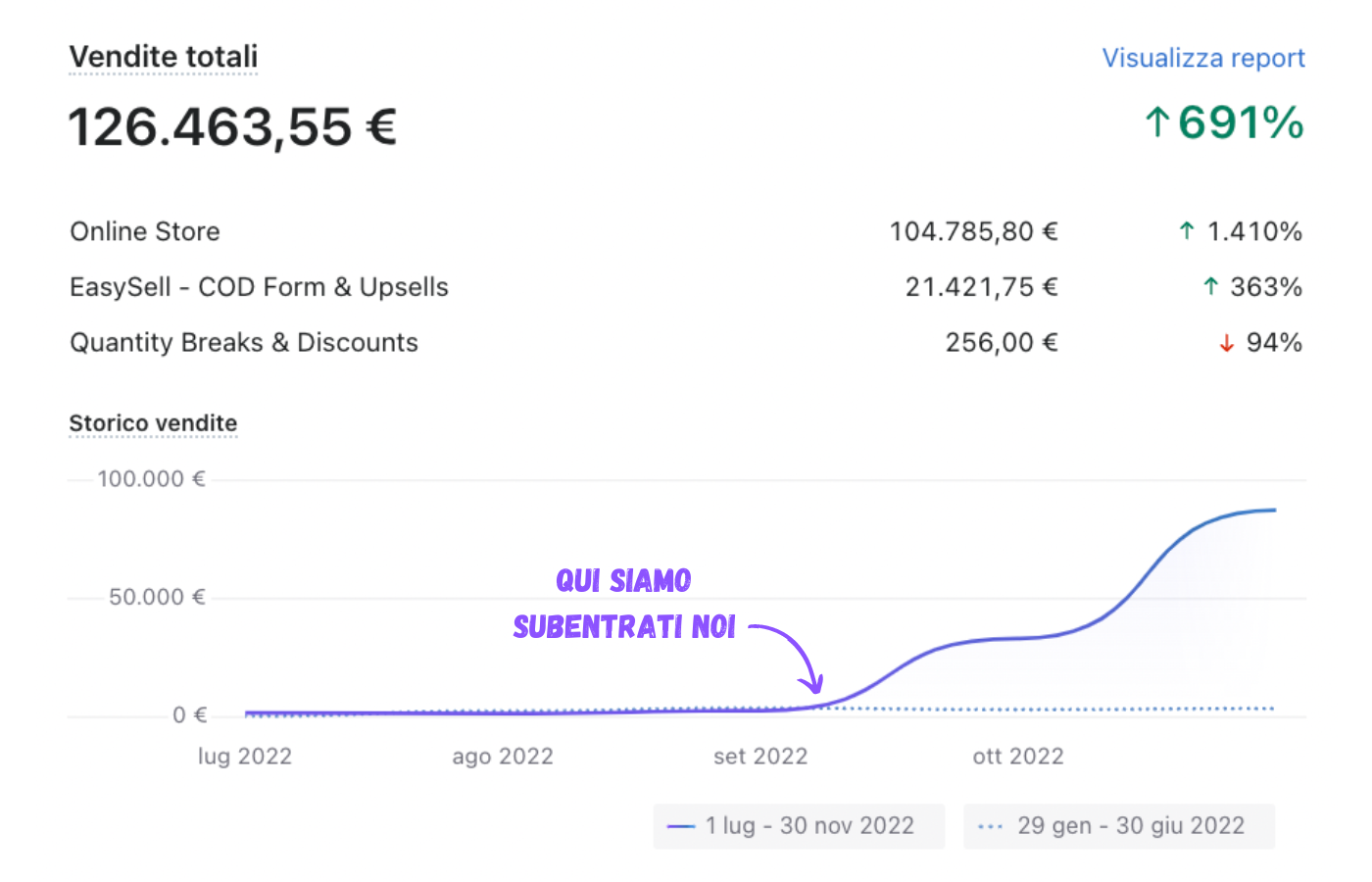 Qui siamo subentrati noi