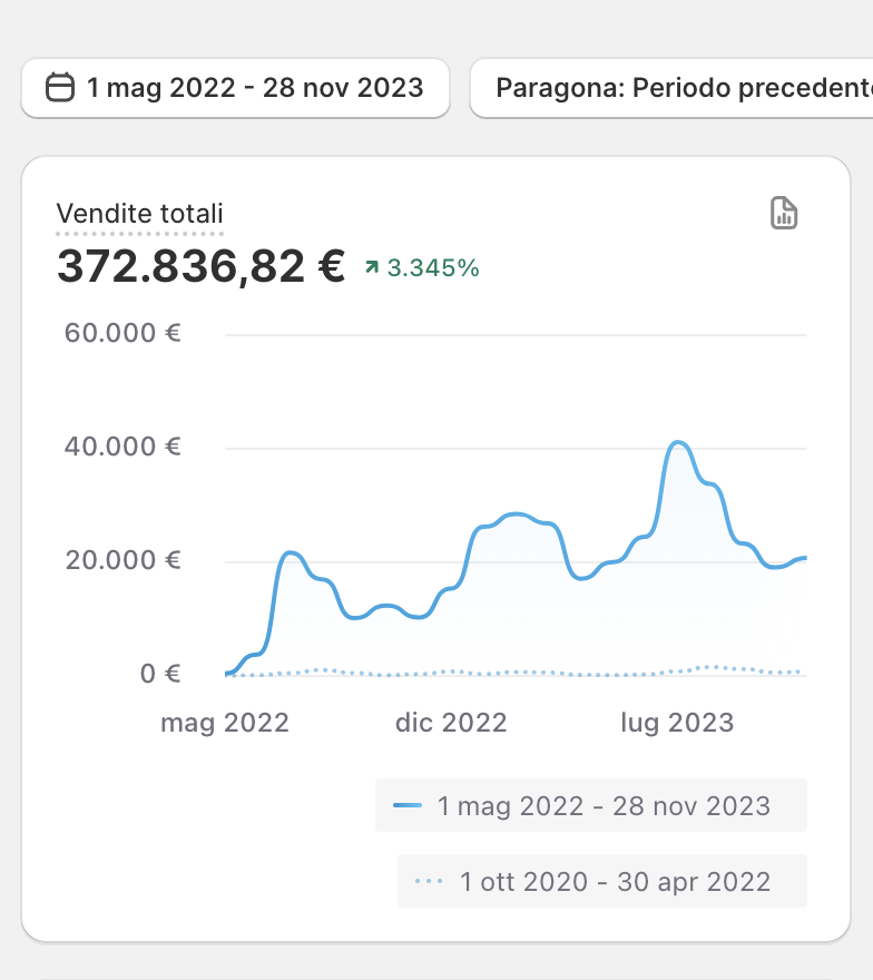 Screenshot 2023 11 28 alle 15.02.30